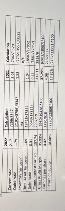  1. please discuss company performance based on given ratios. 2. recommendation: