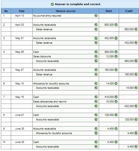 Ratios LO6-4 IceKreme Inc. makes ice cream machines for sale to ice