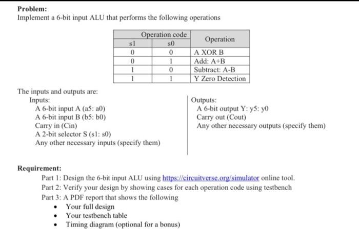  Problem: Implement a 6-bit input ALU that performs the following operations