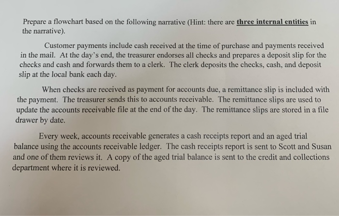 just need the acct systems flowchart completed Prepare a flowchart based on