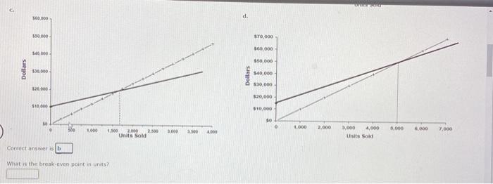 C, or D" and "What is the break-even point in units" Cost-Volume-Profit