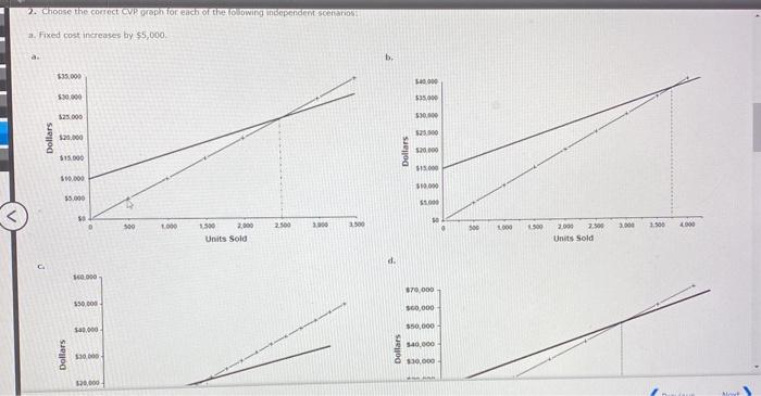 Graphs Lotts Company produces and sellsone protract. The selline ptices $10, and