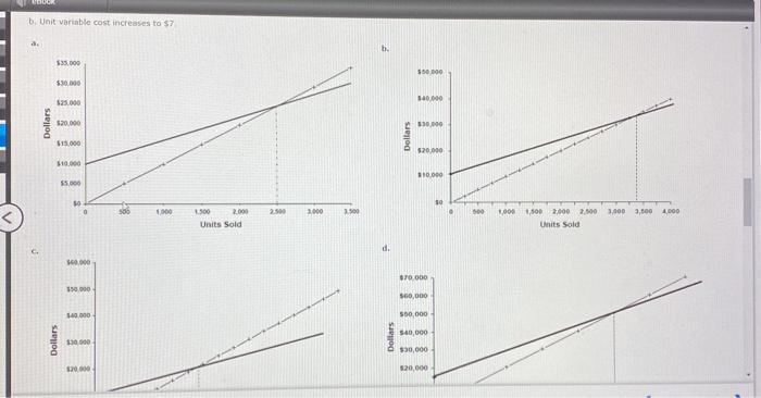 otherwise instructed, round all to al college Sale, total contribution to the