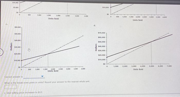 test do break or target unts to the test unit, and units