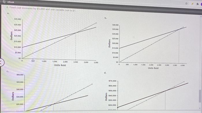 revenue and the heavy sold tie total cost. Required: 1. of the