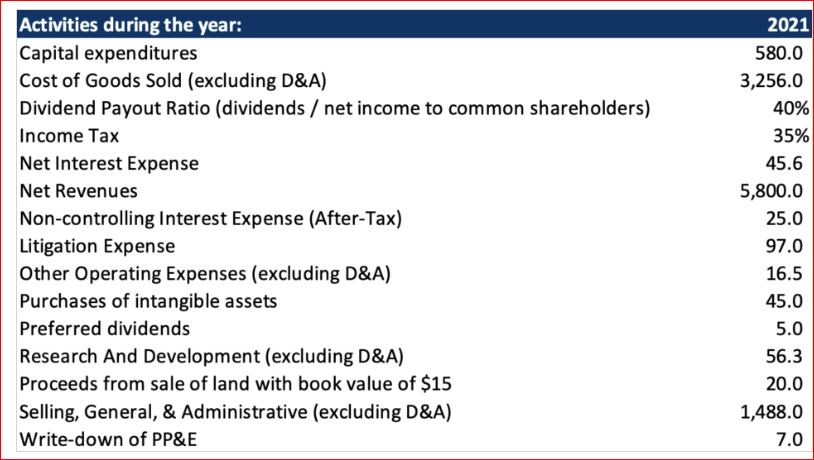 For this question, please refer to the Fact Pattern below. Given the