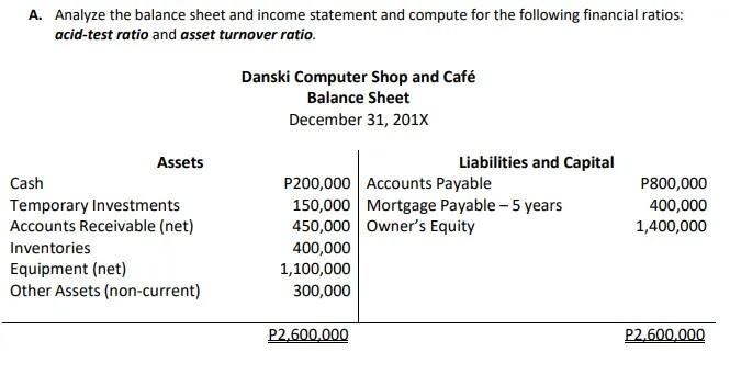 Net Income Danski Computer Shop and Caf Income Statement December 31, 201X