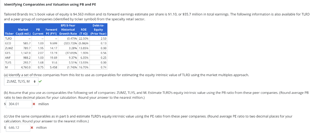 Identifying Comparables and Valuation using PB and PE Tailored Brands Inc.'s