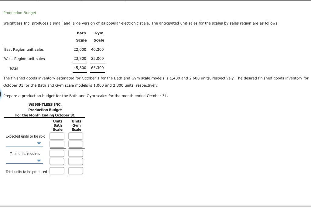  Production Budget Weightless Inc. produces a small and large version of