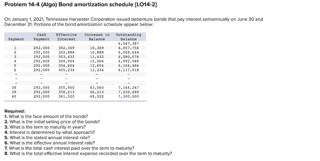  Problem 14-4 (Algo) Bond amortization schedule [LO14-2] On January 1, 2021,