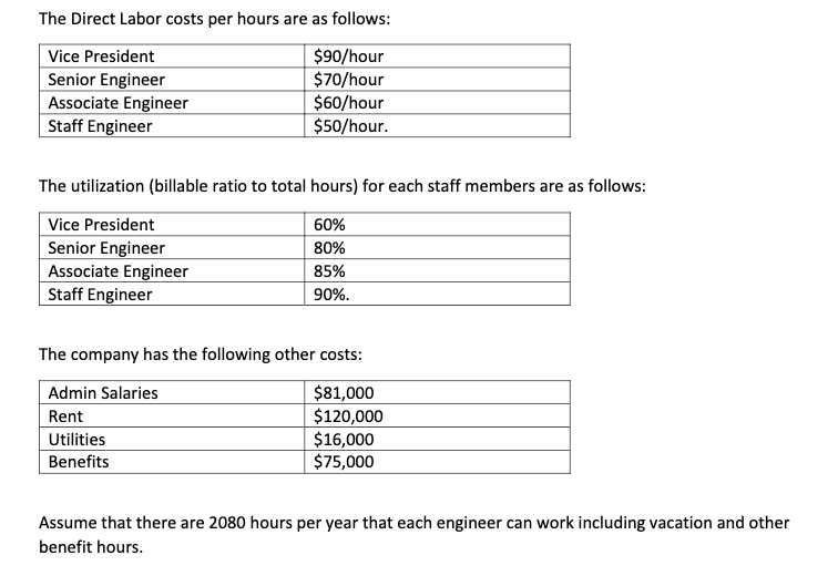 Civil Engineers consists of two divisions. The divisions are Water and Infrastructure.