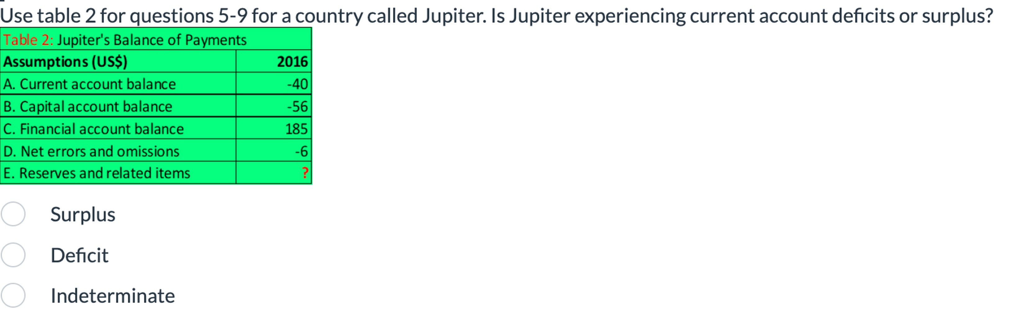  Use table 2 for questions 5-9 for a country called Jupiter.
