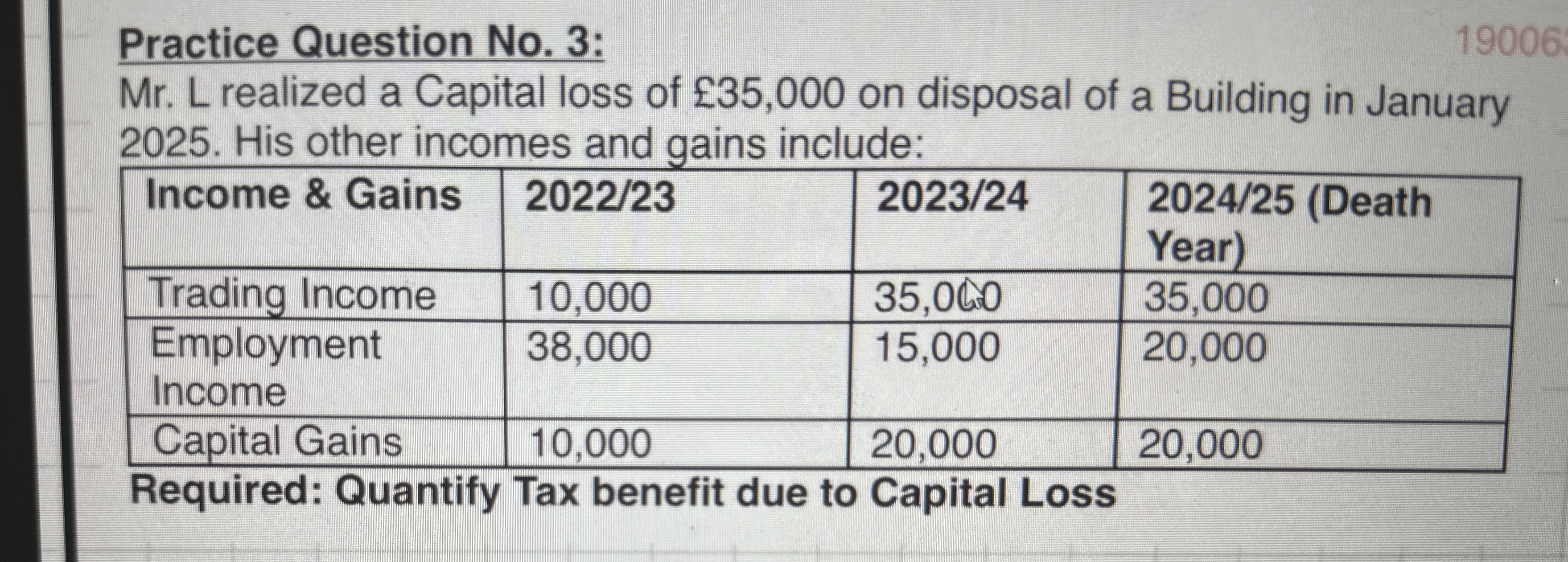  Practice Question No.3: Mr. L realized a Capital loss of 35,000