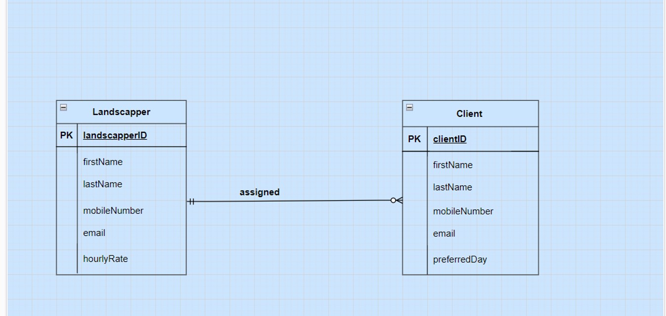  Each landscaper is assigned clients. However, when they first start, a