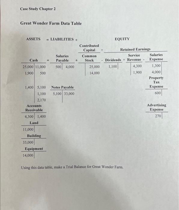 Thank you. Case Study Chapter 2 Great Wonder Farm Data Table Using