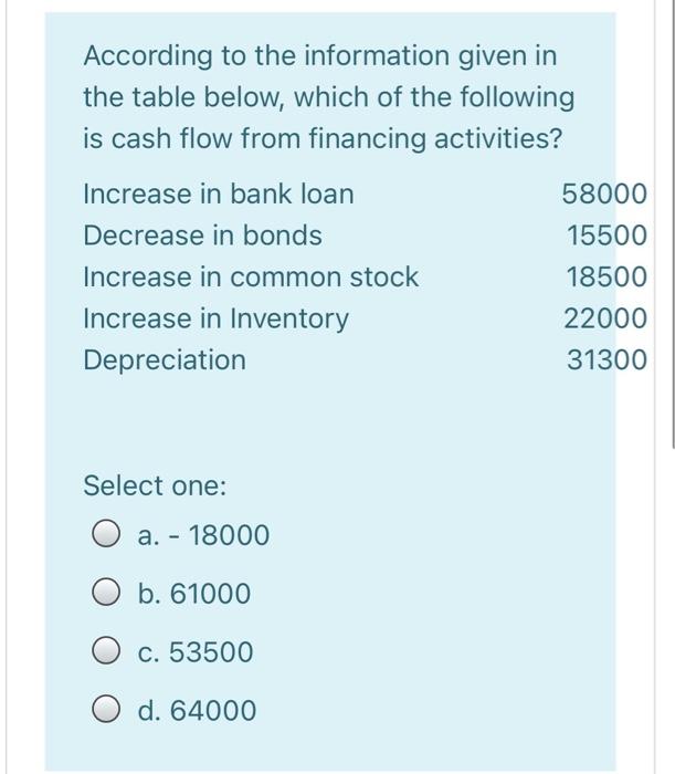  According to the information given in the table below, which of