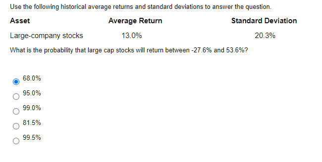 Use the following historical average returns and standard deviations to answer