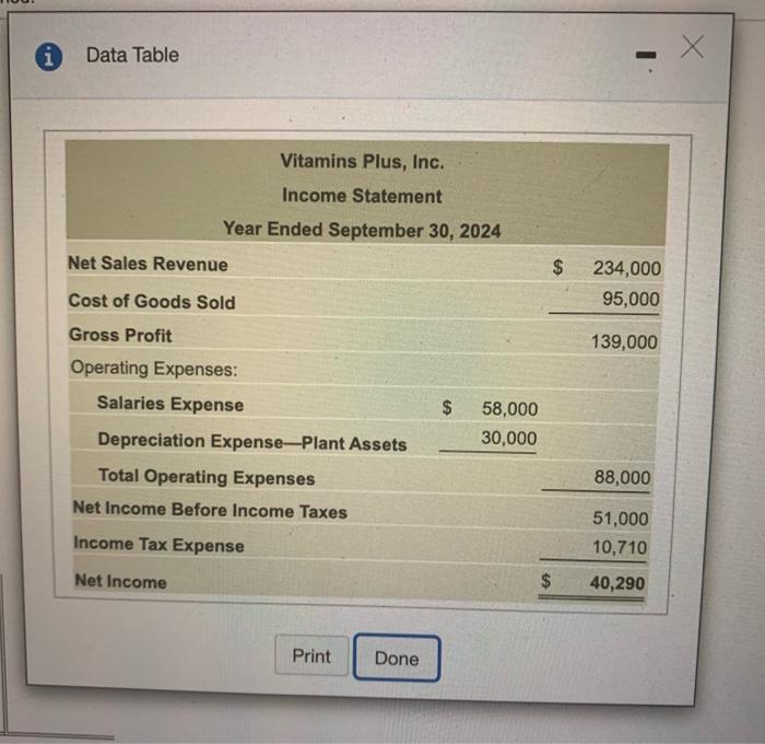 the icon to view the additional data.) Prepare the spreadsheet for the
