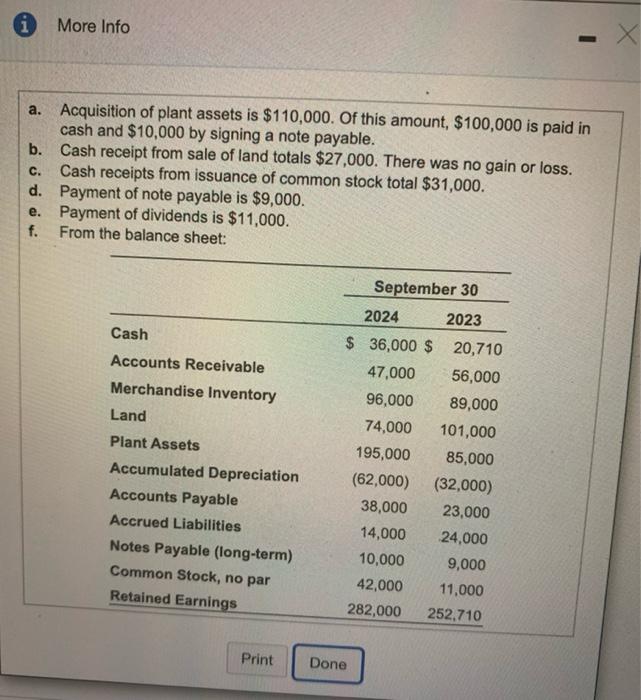2024 statement of cash flows. Format cash flows from operating activities by