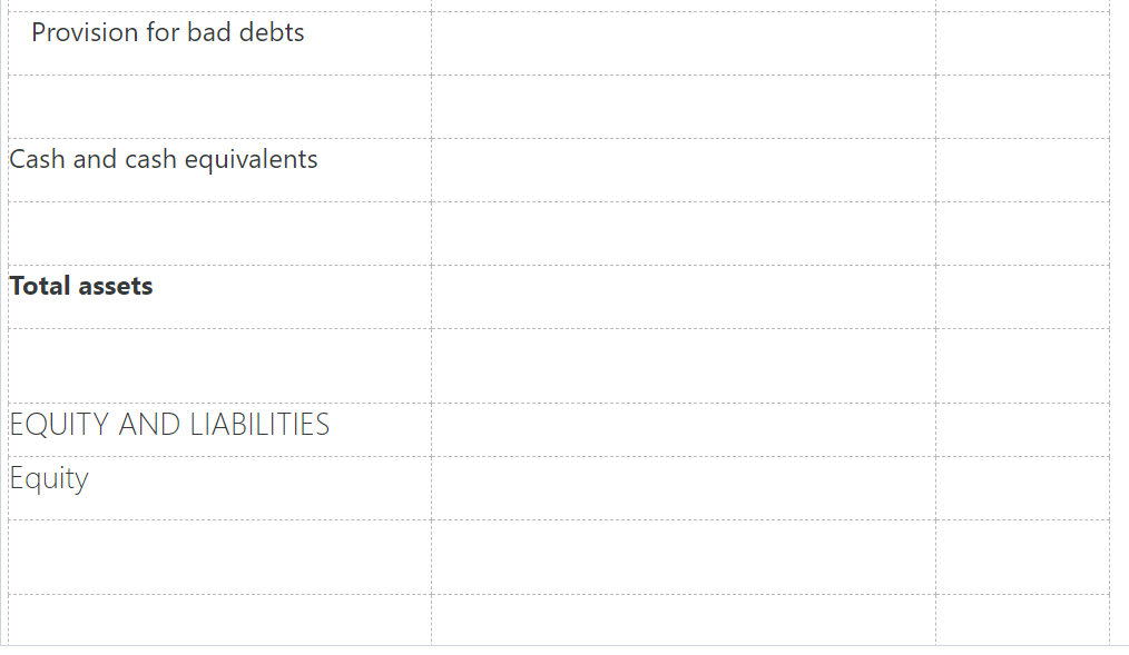 The profit after tax for the year ended 31 July 2023 amounted