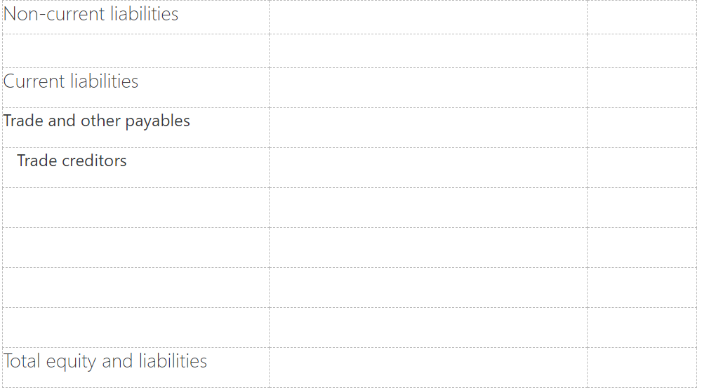 to R392 100. The following adjustments were made to the income and