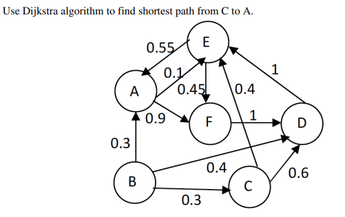 Solve in detail Use Dijkstra algorithm to find shortest path from