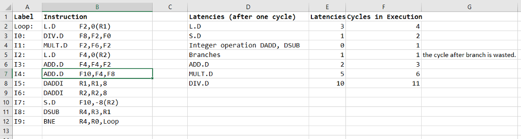 not need to stall (i.e., no data hazard). However, there is one
