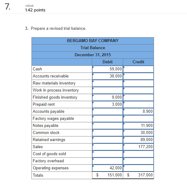 you! Bergamo Bay's computer system generated the following trial balance on December