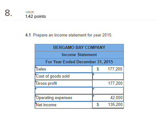31, 2015. The company's manager knows something is wrong with the trial