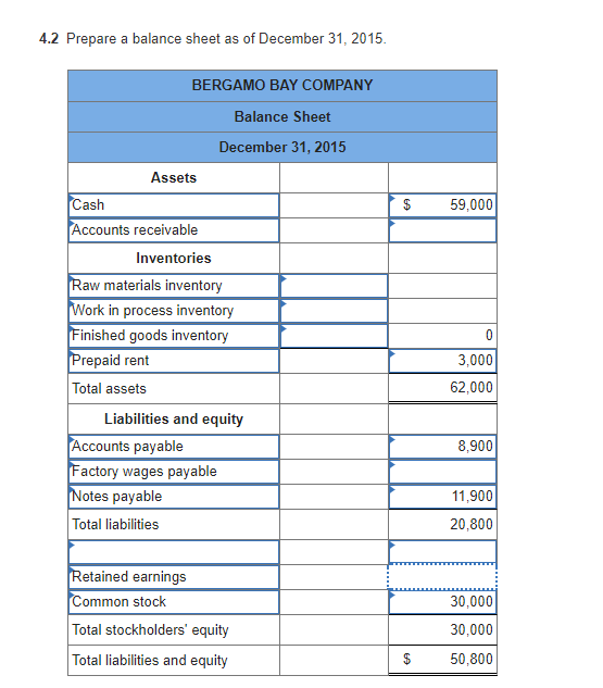 balance because it does not show any balance for Work In Process