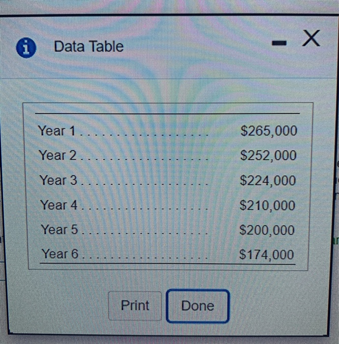 The question is asking to calculate the additional NPV provided from the