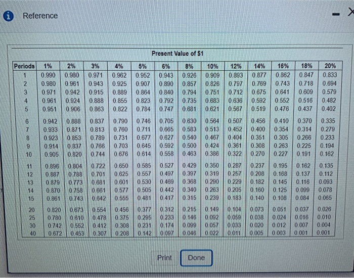 refurbishment. The other photos are additional information used to solve the problem.
