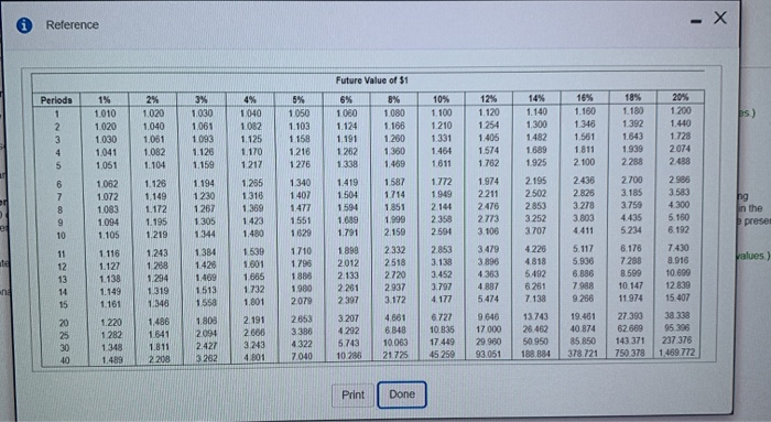 Please help %E12-29A (similar to) Question Help and will cost $925,000 Projected