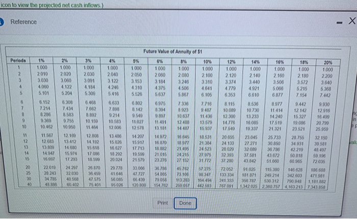 production process. The manufacturing equipment has a six year cash flows are
