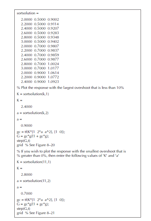 0.8075 s EXAMPLE 8-2 Consider the PID-controlled system shown in Figure 819.