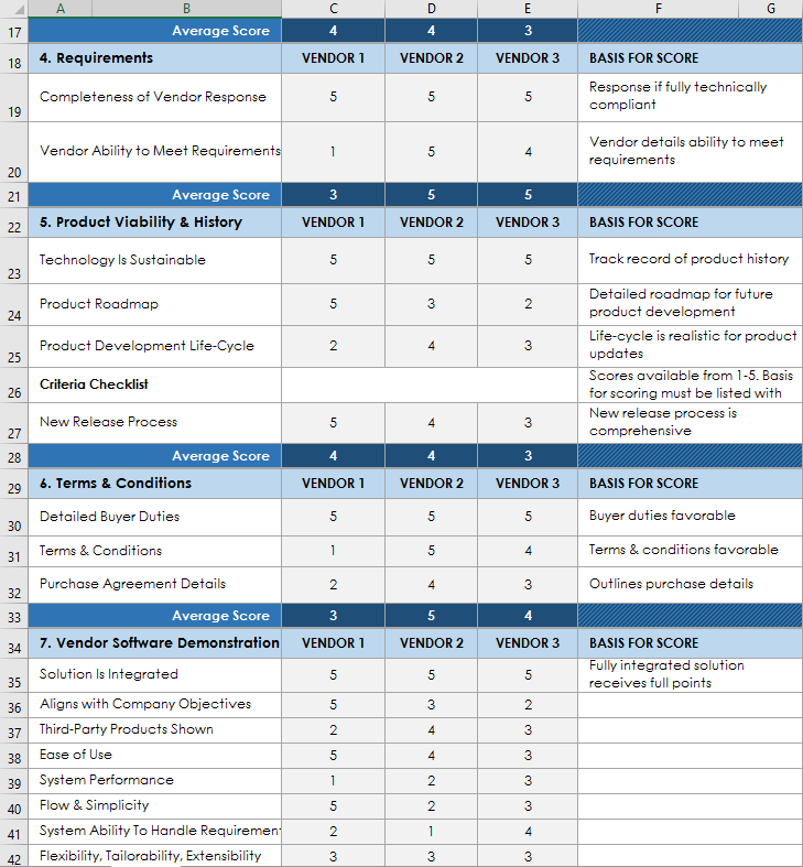 AWS, and Microsoft Azure. Develop your own criteria based on cloud computing