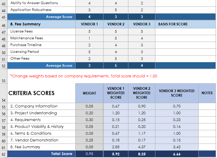 standards (cost, applications, scalability, support, etc..). You can use google to get