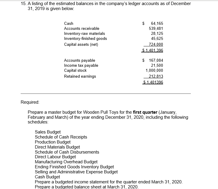 quarterly master budget, which is usually developed at least six months in