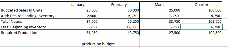 spent considerable time with Fanny L., the Manager of Marketing, putting together