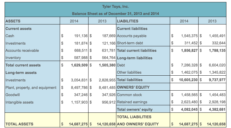 ratio for 2014? 2. What is the inventory turnover ratio for 2013?