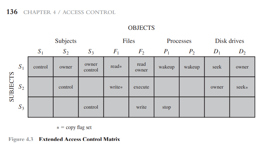  (1) For the DAC model discussed in Section 4.3, an alternative