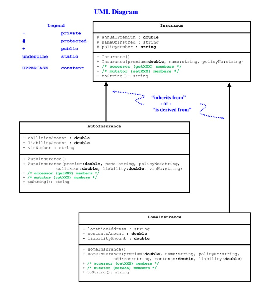 Objects. Objectives to be met 11 Demonstrate your understanding of how to