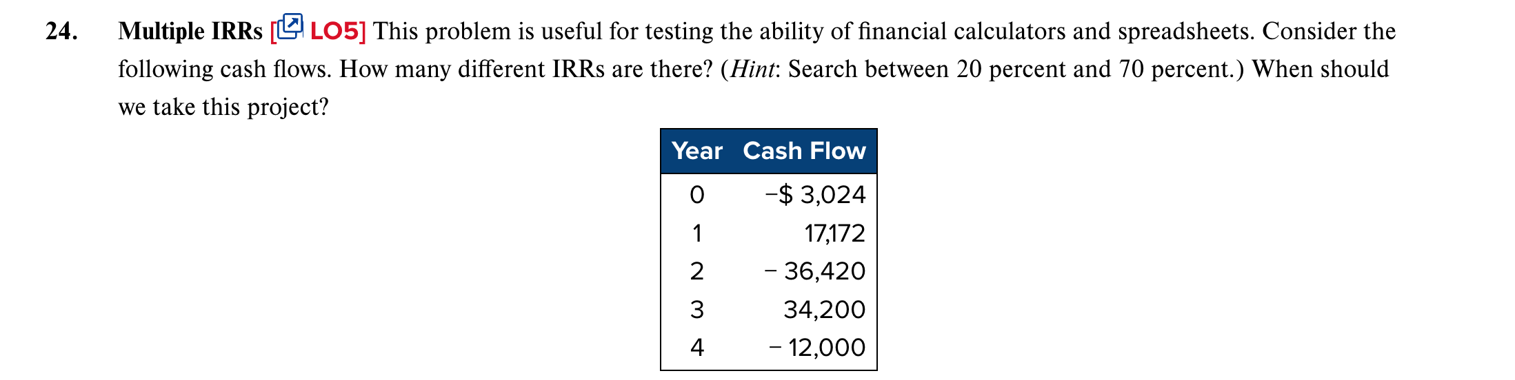  Multiple IRRs [[O5] This problem is useful for testing the ability