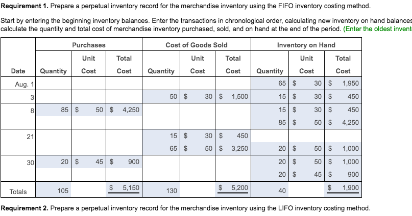 each. During August, the company completed the following inventory transactions EEB (Click
