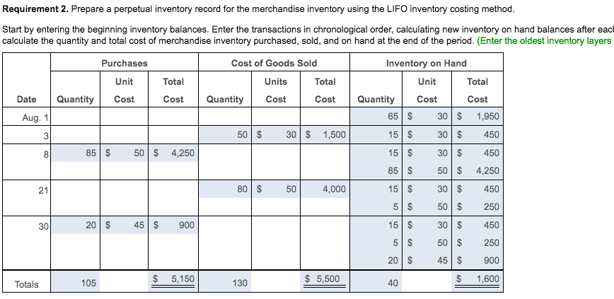 the icon to view the transactions.) Read the requirements Data Table Requirement