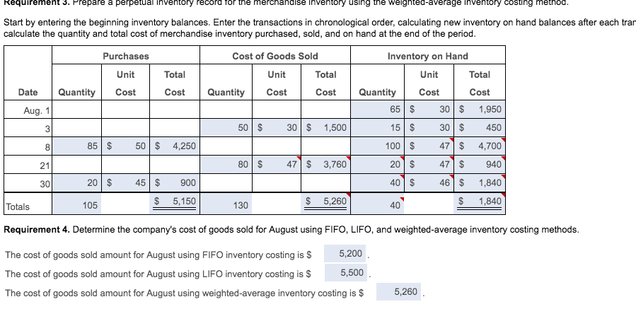 1. Prepare a per ng method tart by entering the beginning i