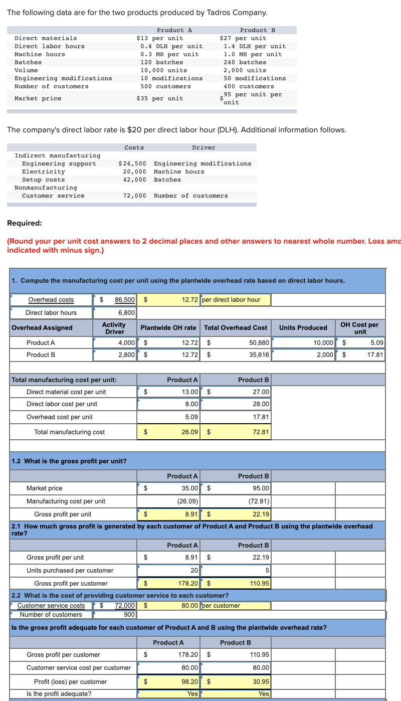 first half is complete, 3-5 need help The following data are for