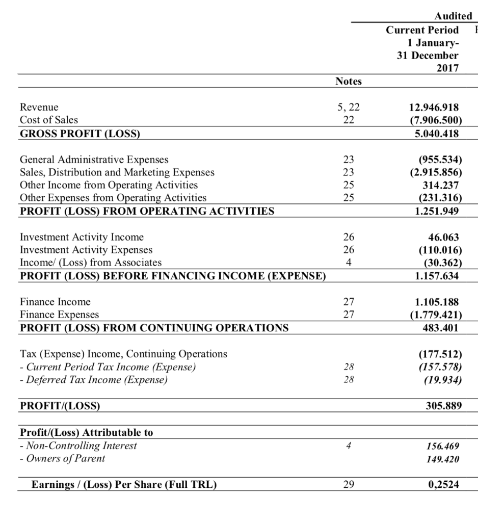 Find 2017 ratios current ratio, acid-test ratio and all the others I