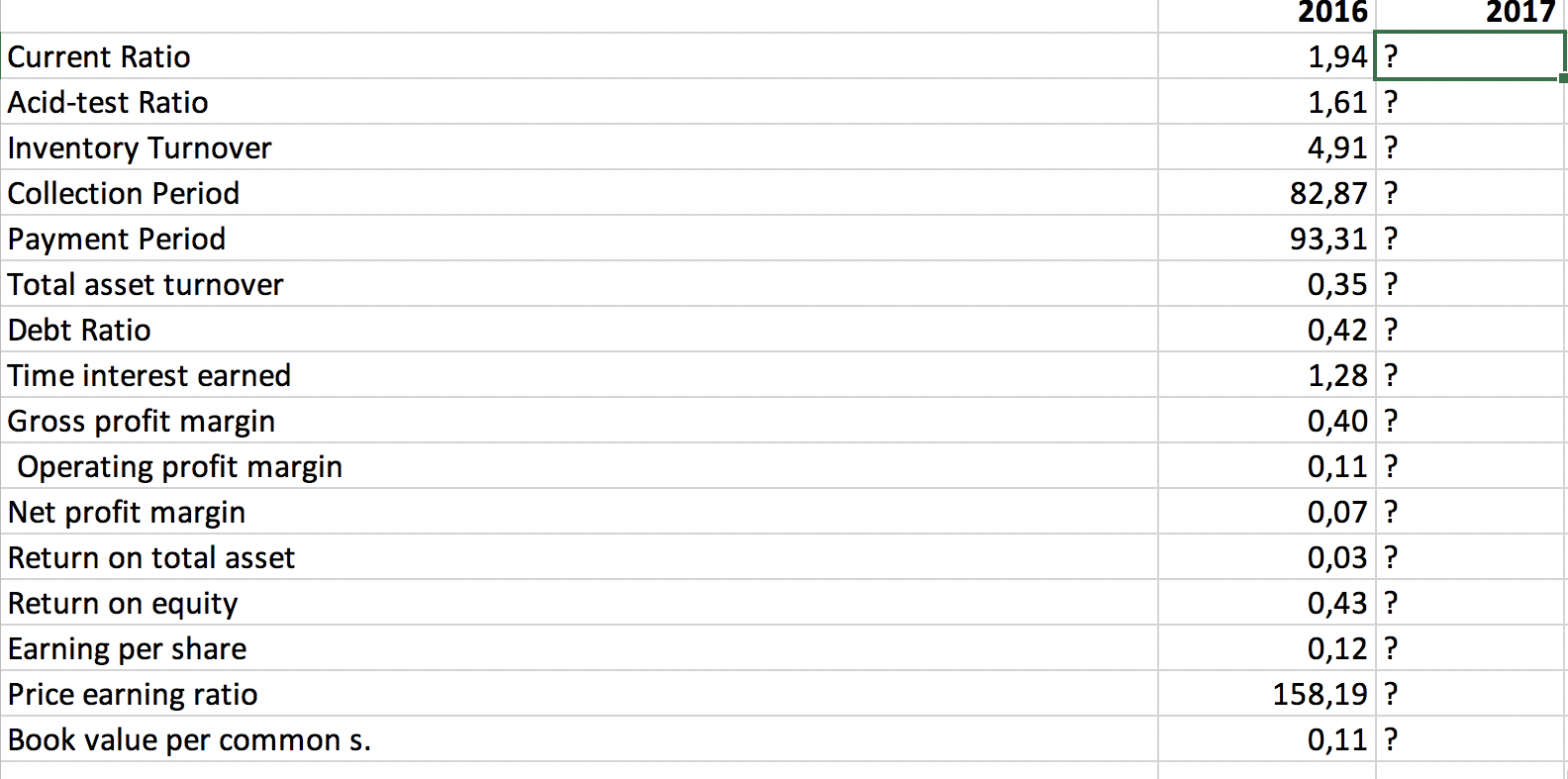 need 2017 ratios Audited Current Period 1 January- 31 December 2017 Notes