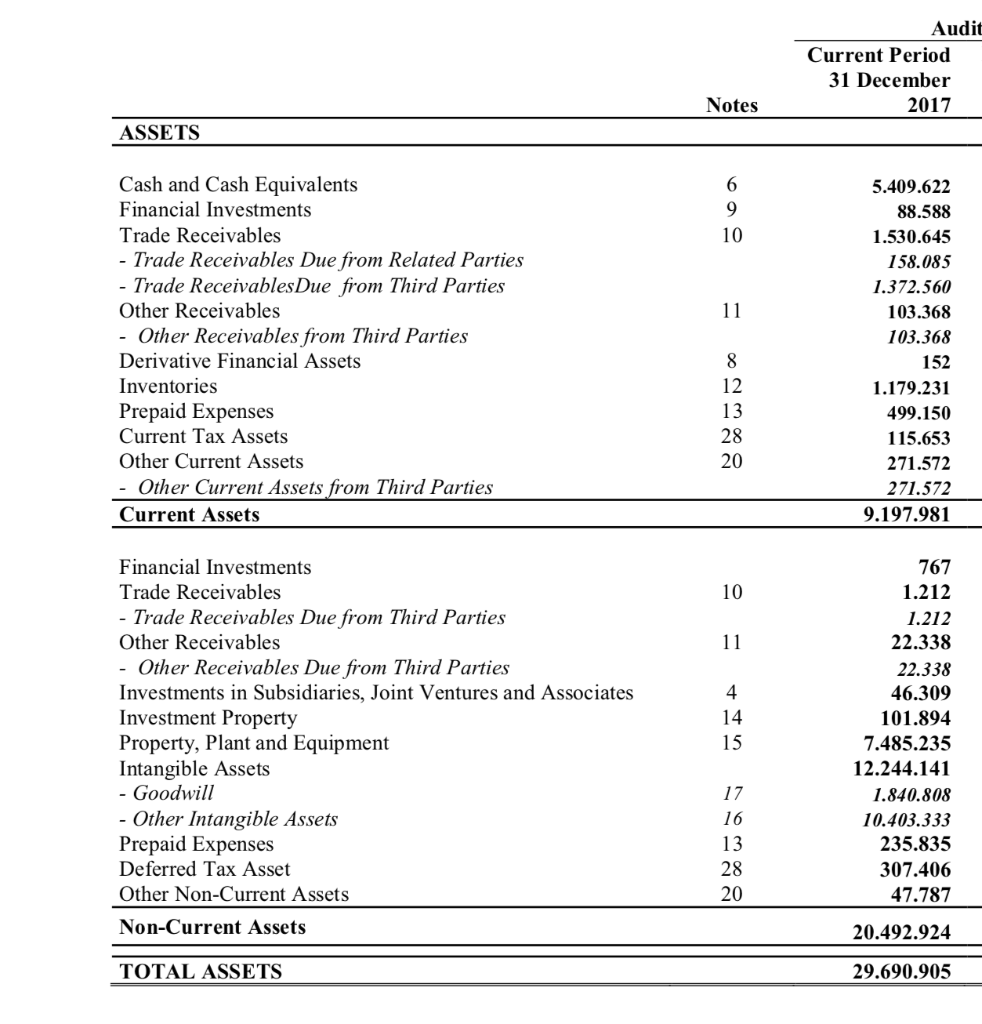 Revenue Cost of Sales GROSS PROFIT (LOSS) 5, 22 22 12.946.918 (7.906.500)